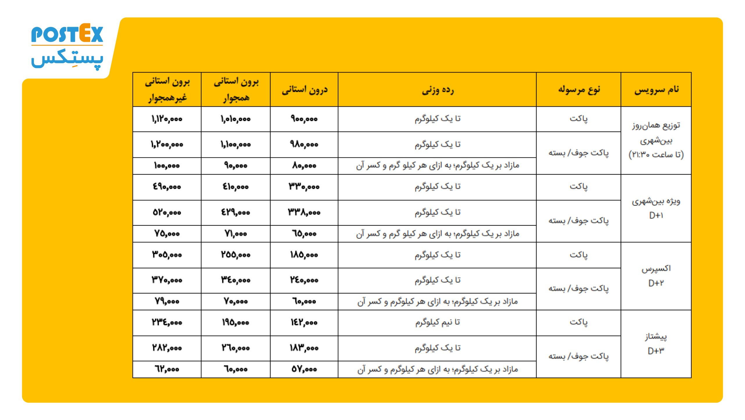 افزایش-قیمت-پست-پیشتاز-محاسبه-وزن-حجمی
