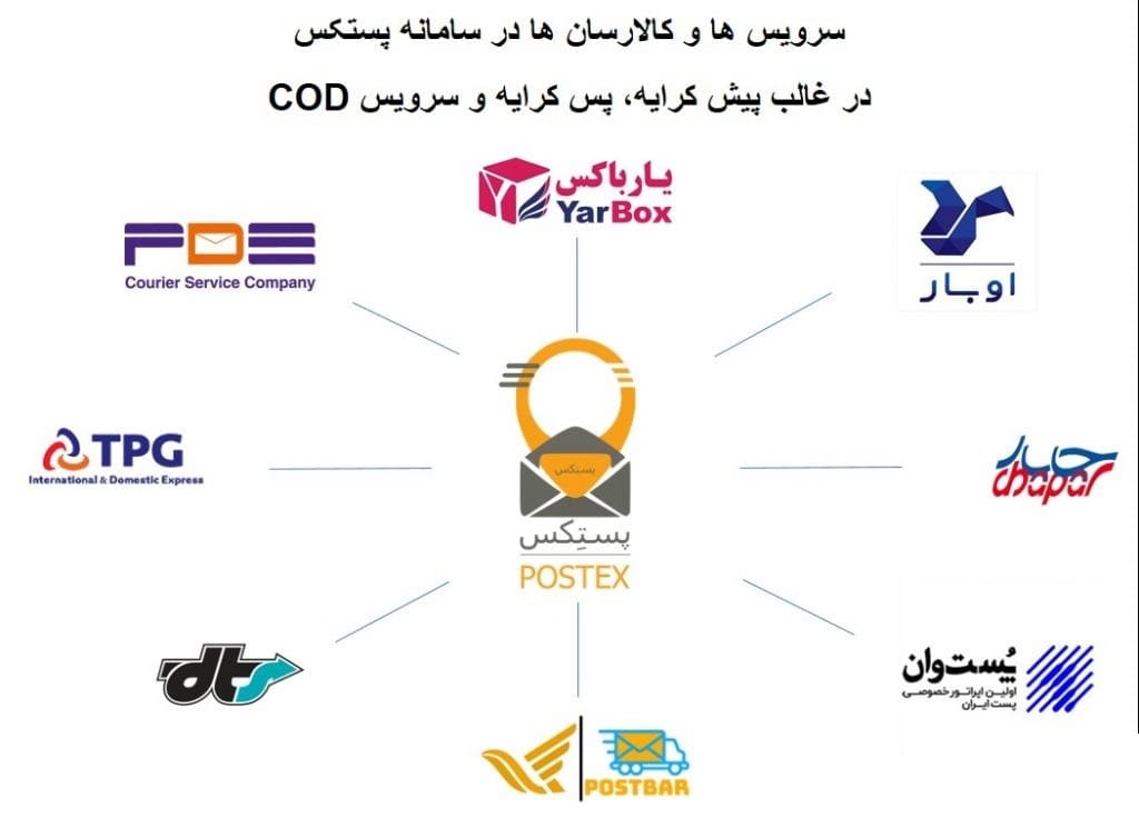 معرفی پستِکس: روش ارسال جدید در بیدُک - بلاگ فروشگاه ساز بیدک