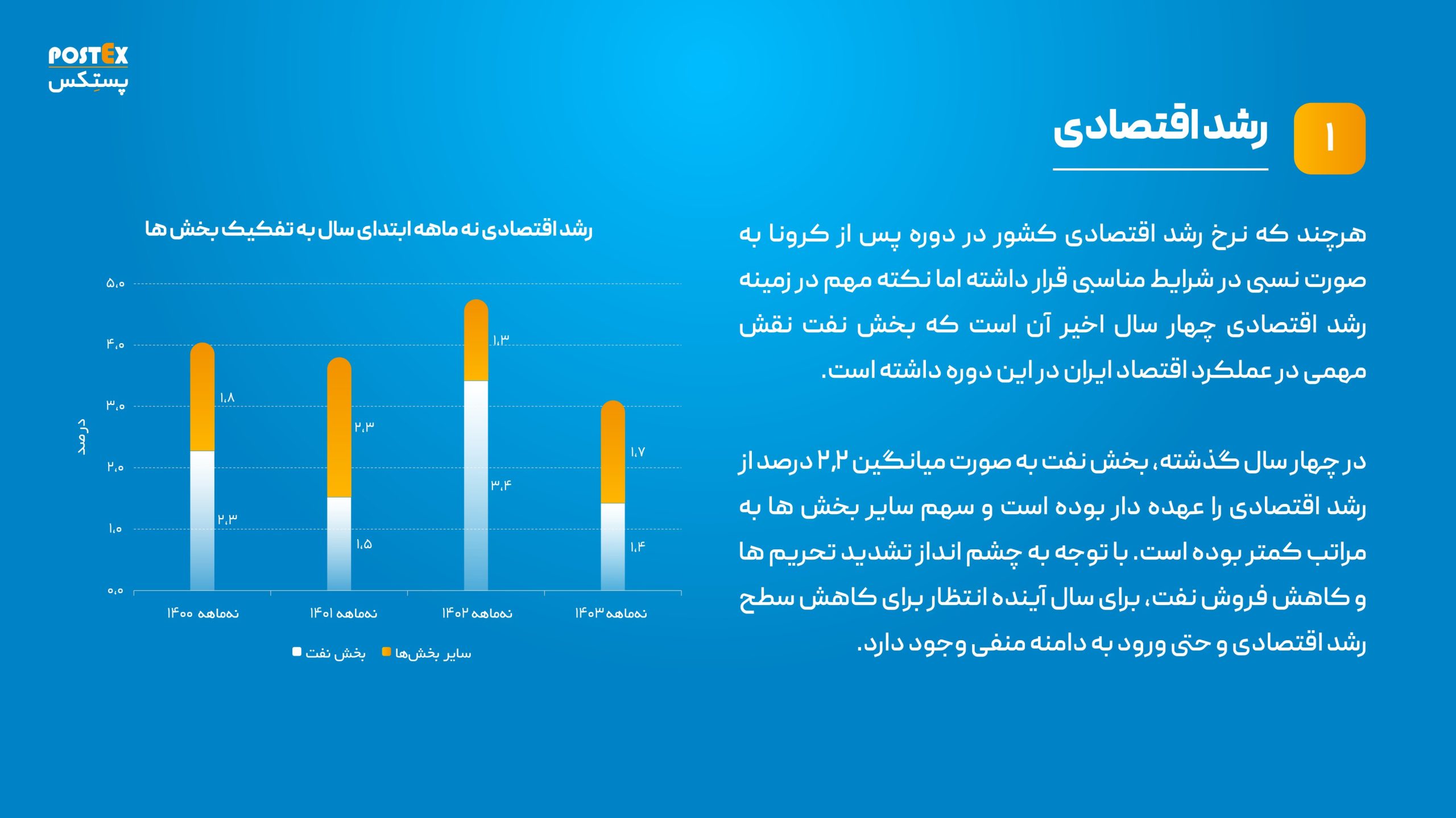 نمودار رشد 1404