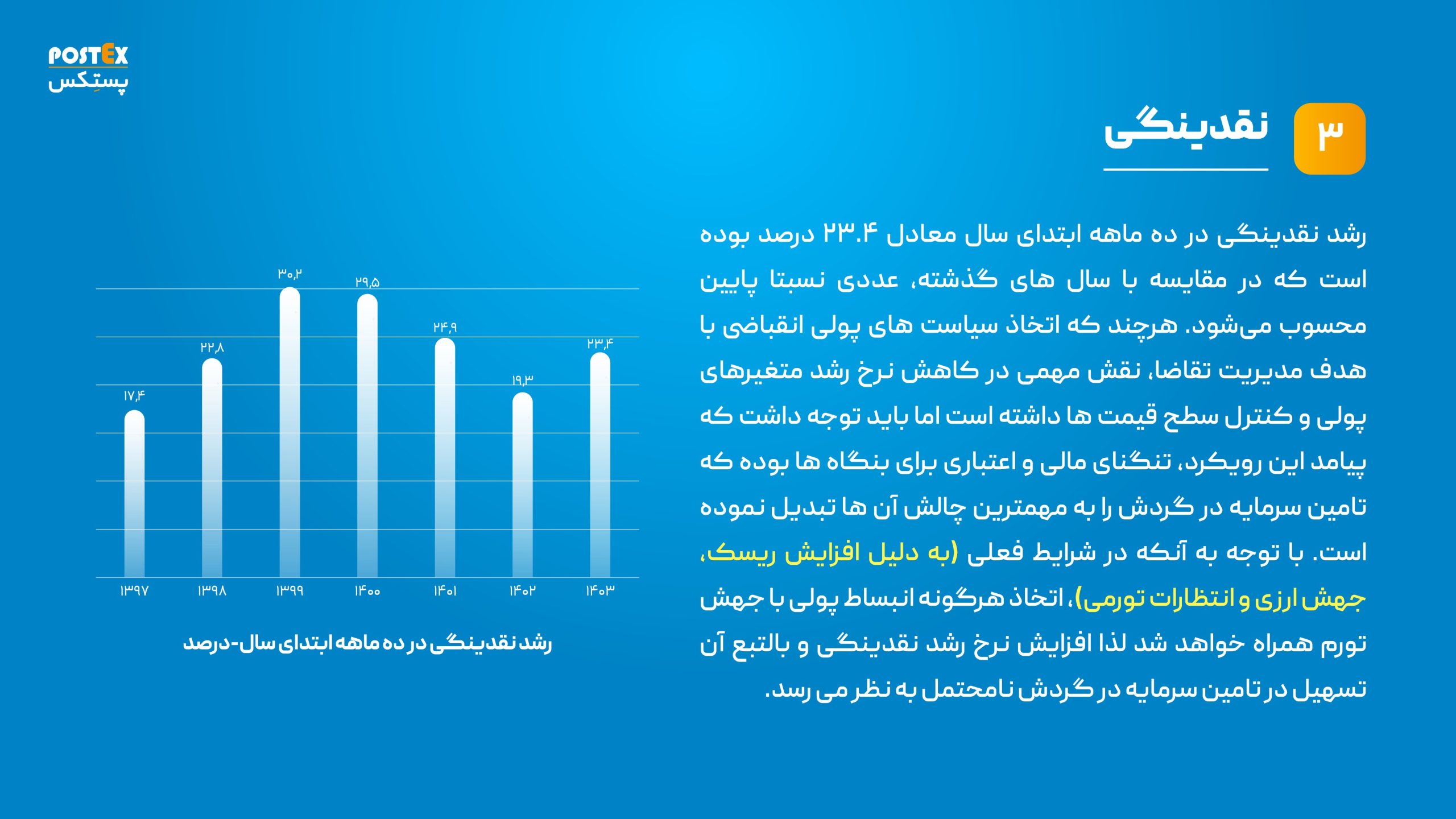 نمودار پیش بینی نقدینگی 1404
