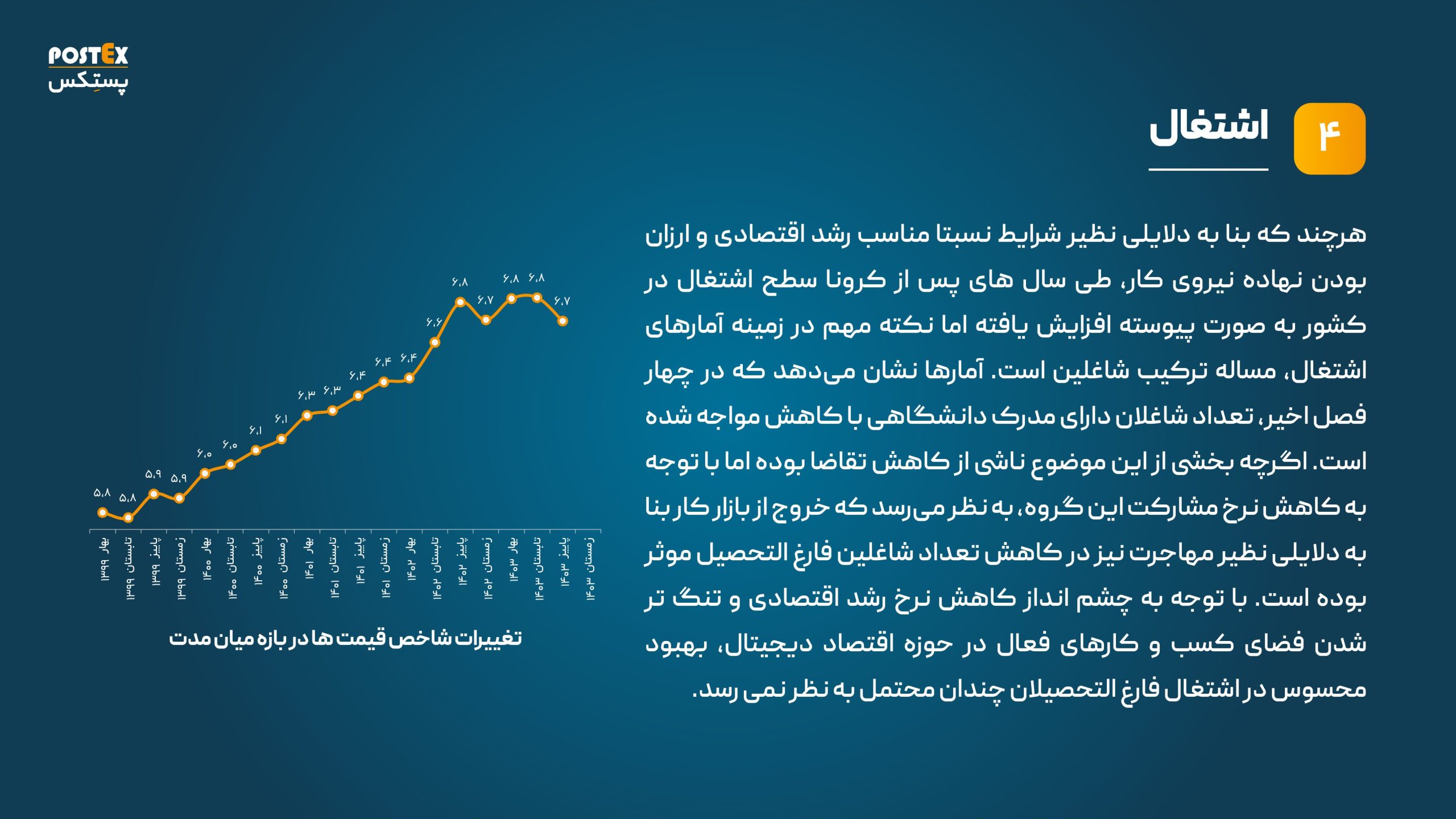 نمودار پیش بینی 1404