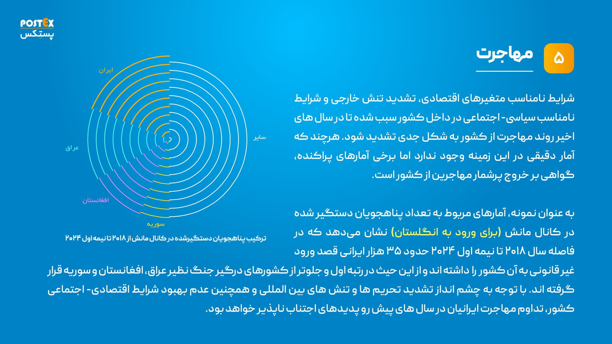 نمودار پیش بینی 1404