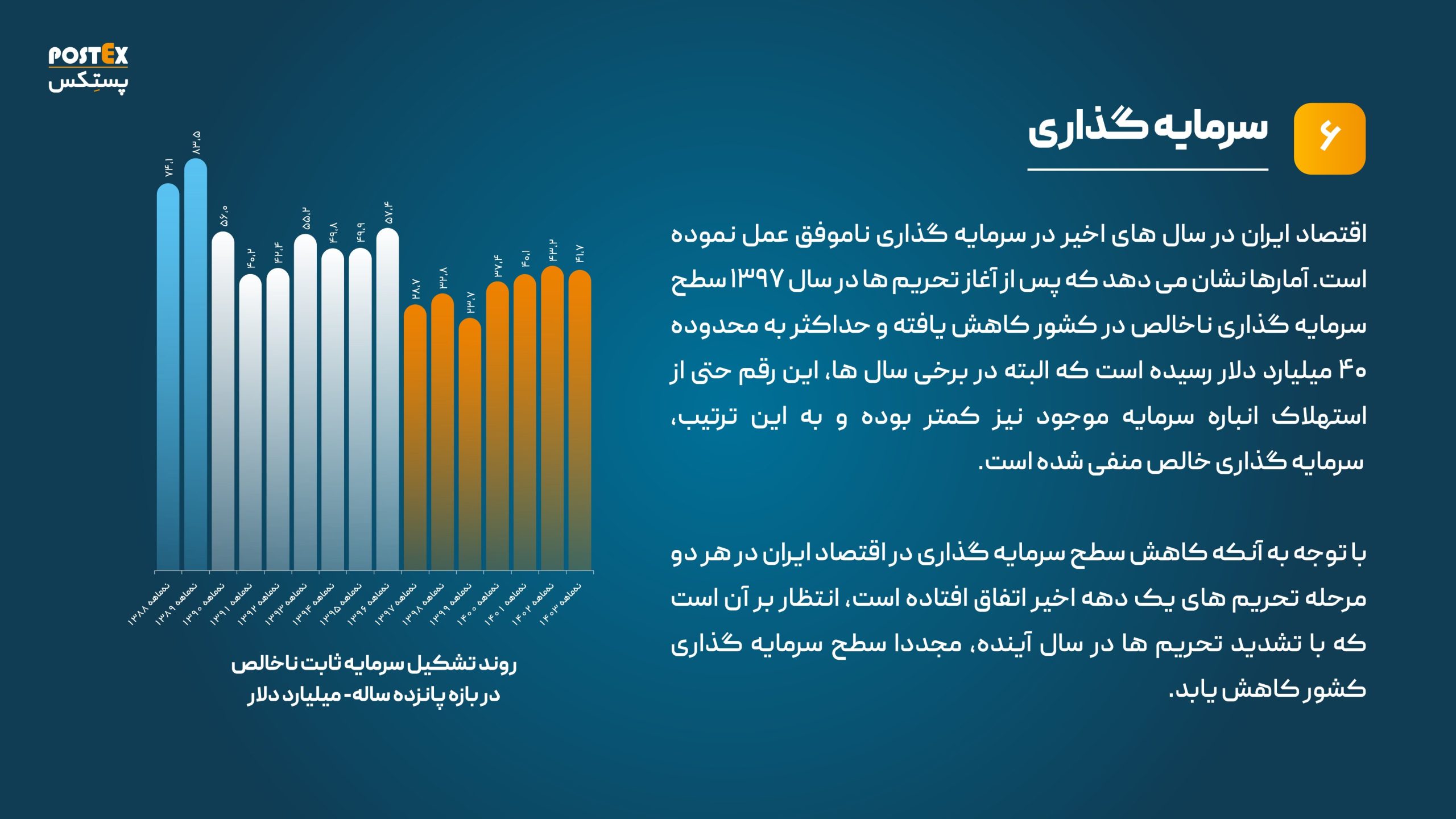 نمودار سرمایه گذاری 1404