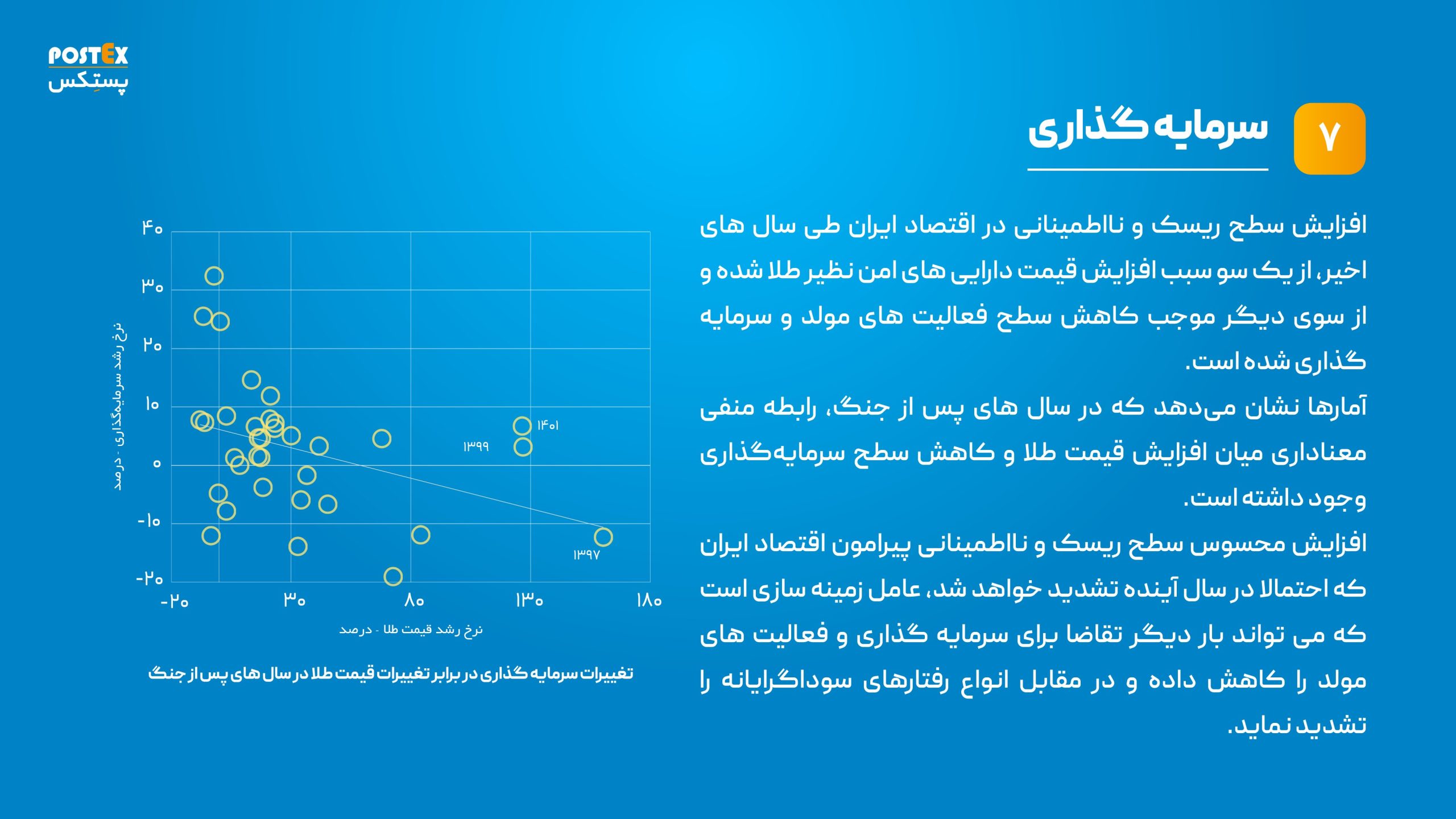 نمودار سطح ریسک 1404