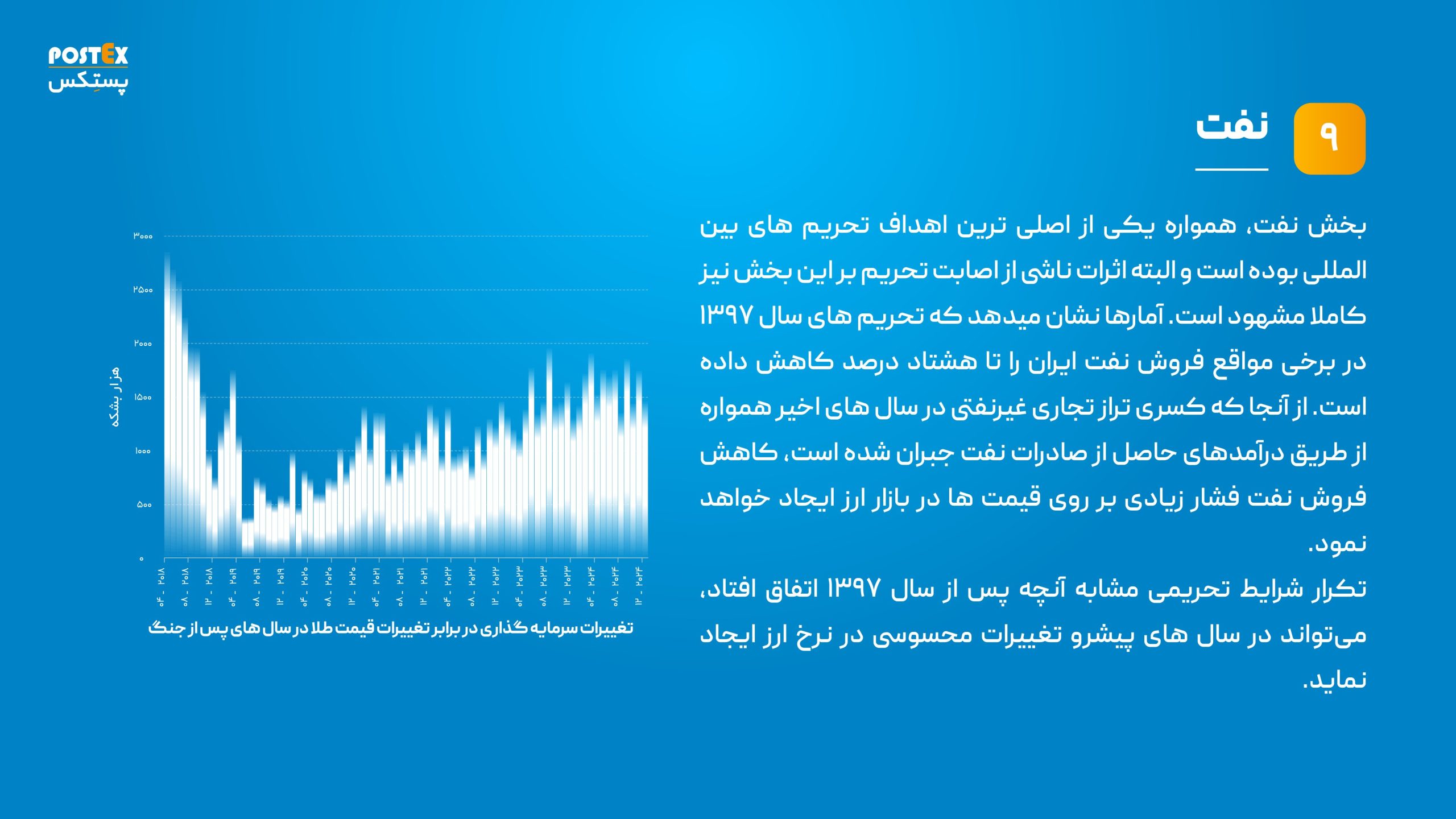 پیش بینی وضعیت نفت در سال 1404