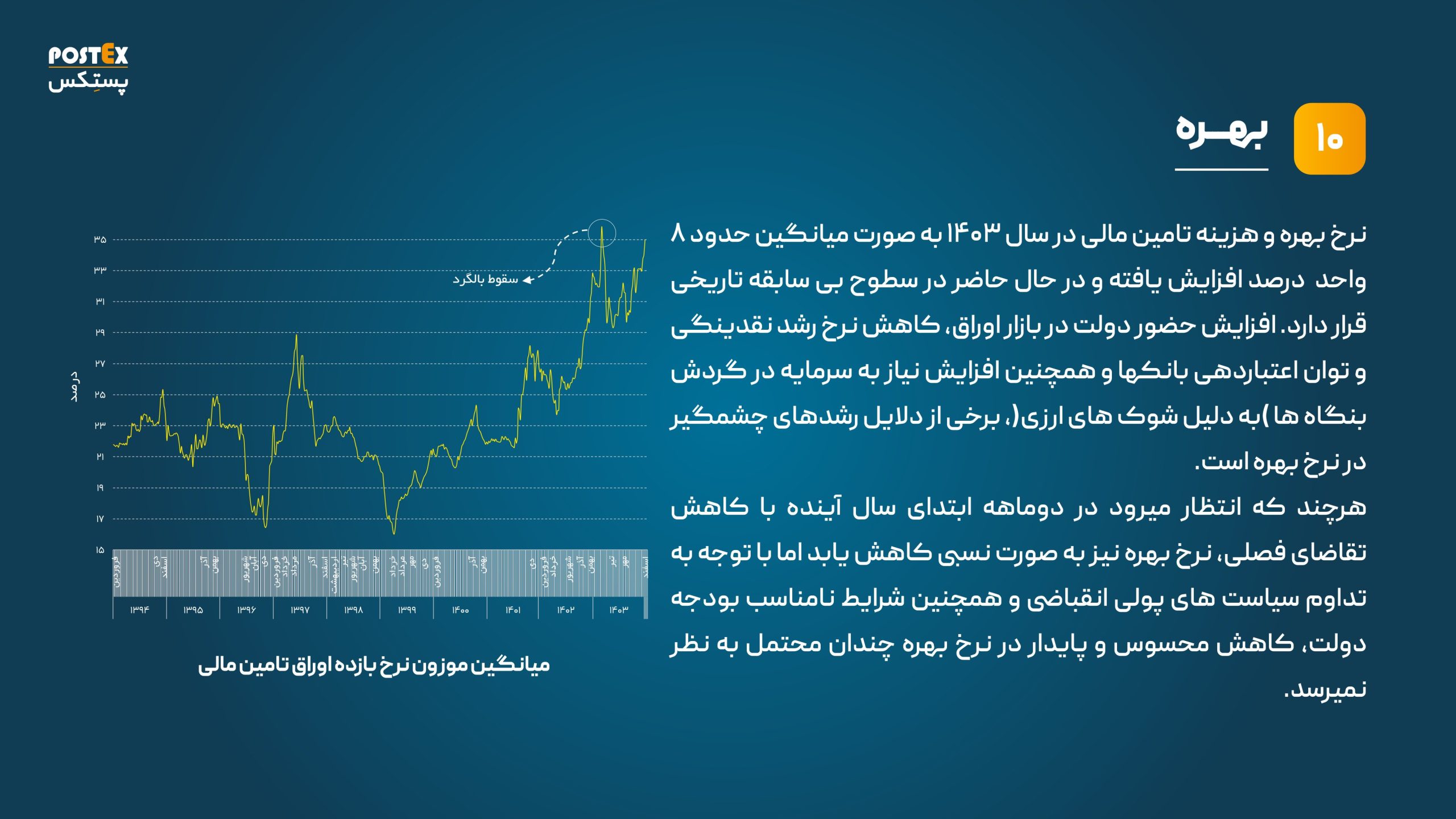 نرخ بهره 1404