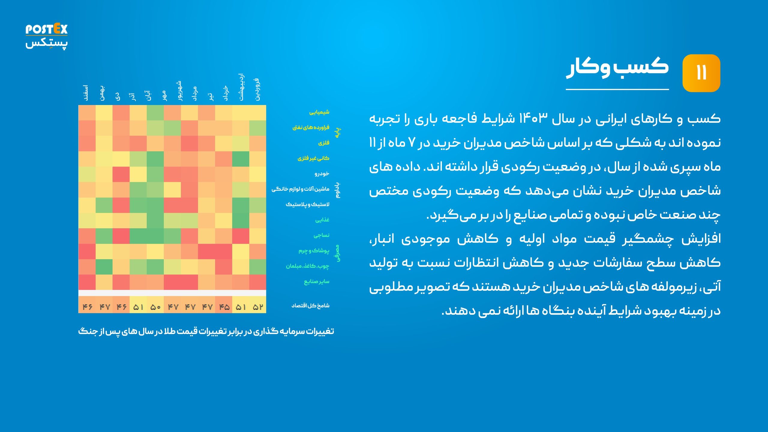 پسش بینی وضعیت کسب و کار 1404