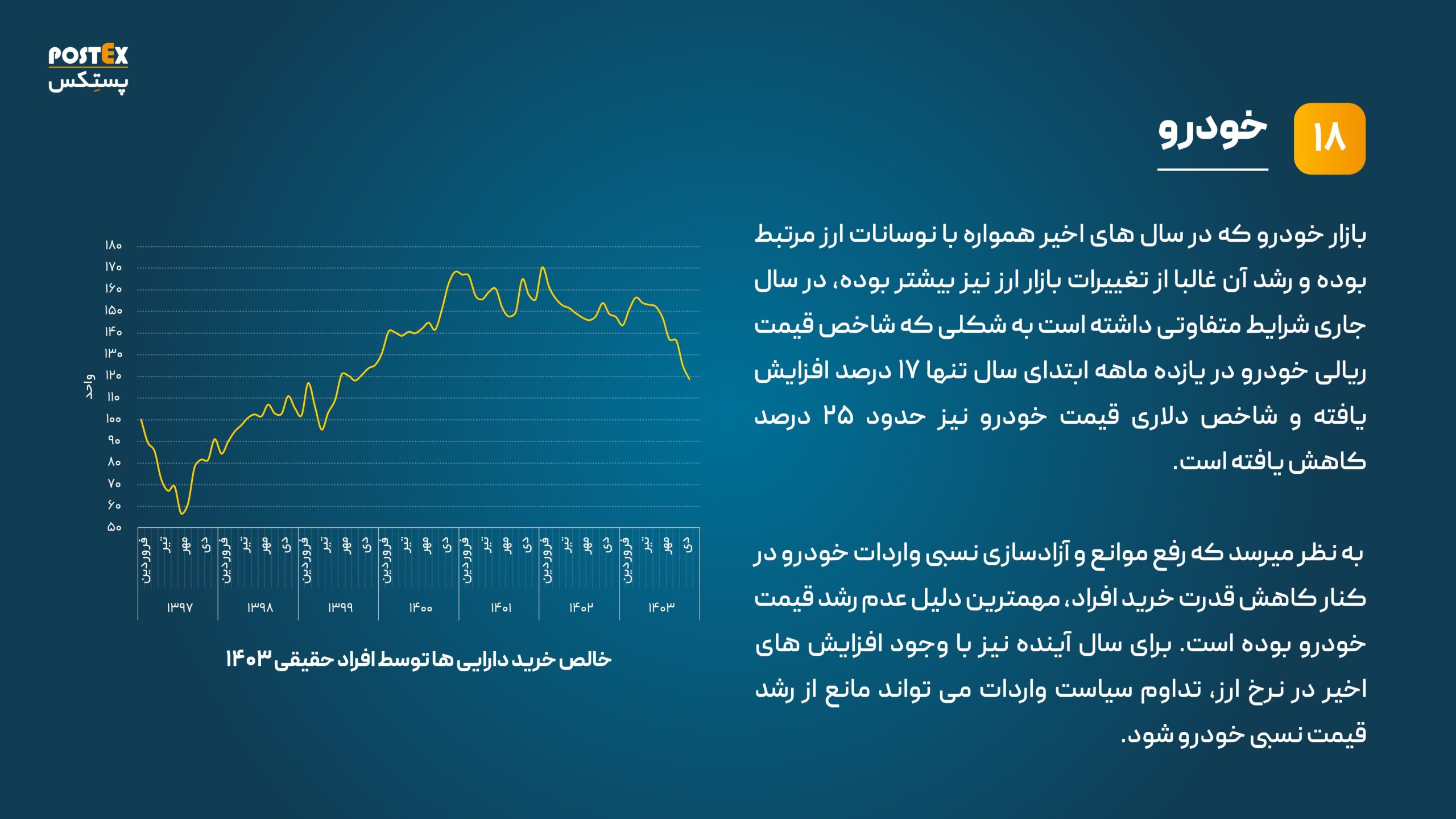 وضعیت خودرو در دهه گذشته