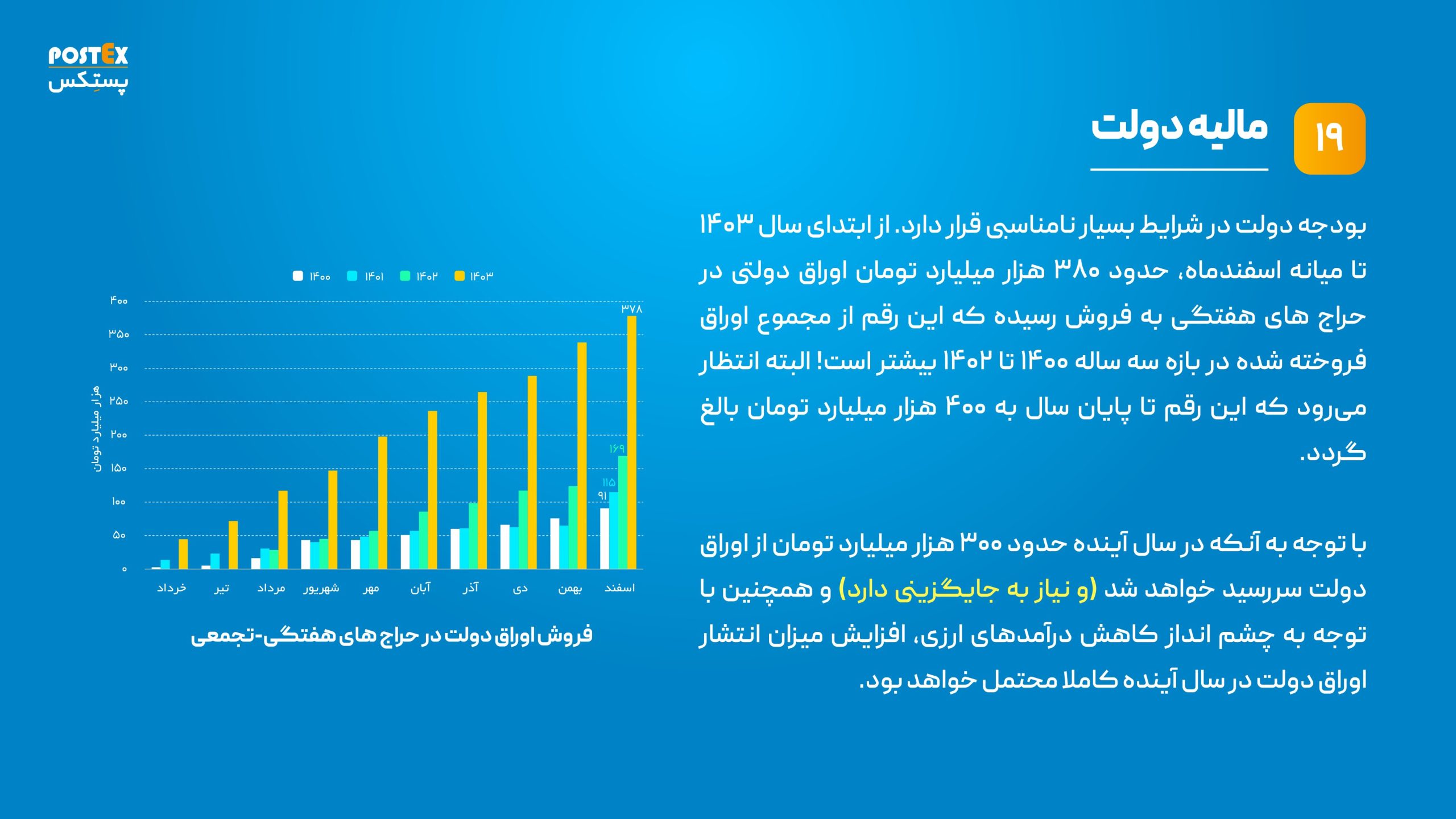 پیش بینی مالیات 1404