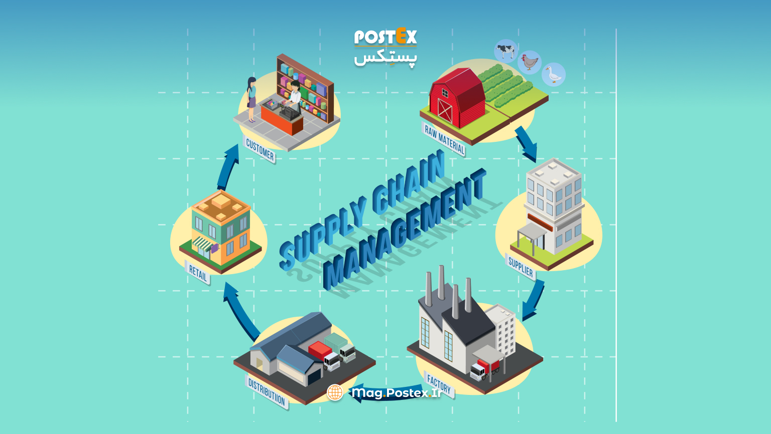 اهمیت-اینترنت-اشیا-در-زنجیره-تامین