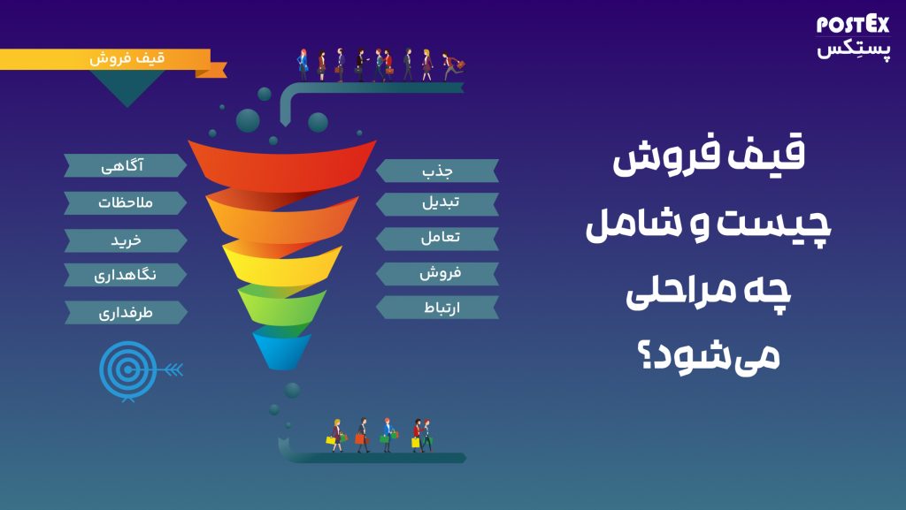 قیف فروش چیست و شامل چه مراحلی میشود؟