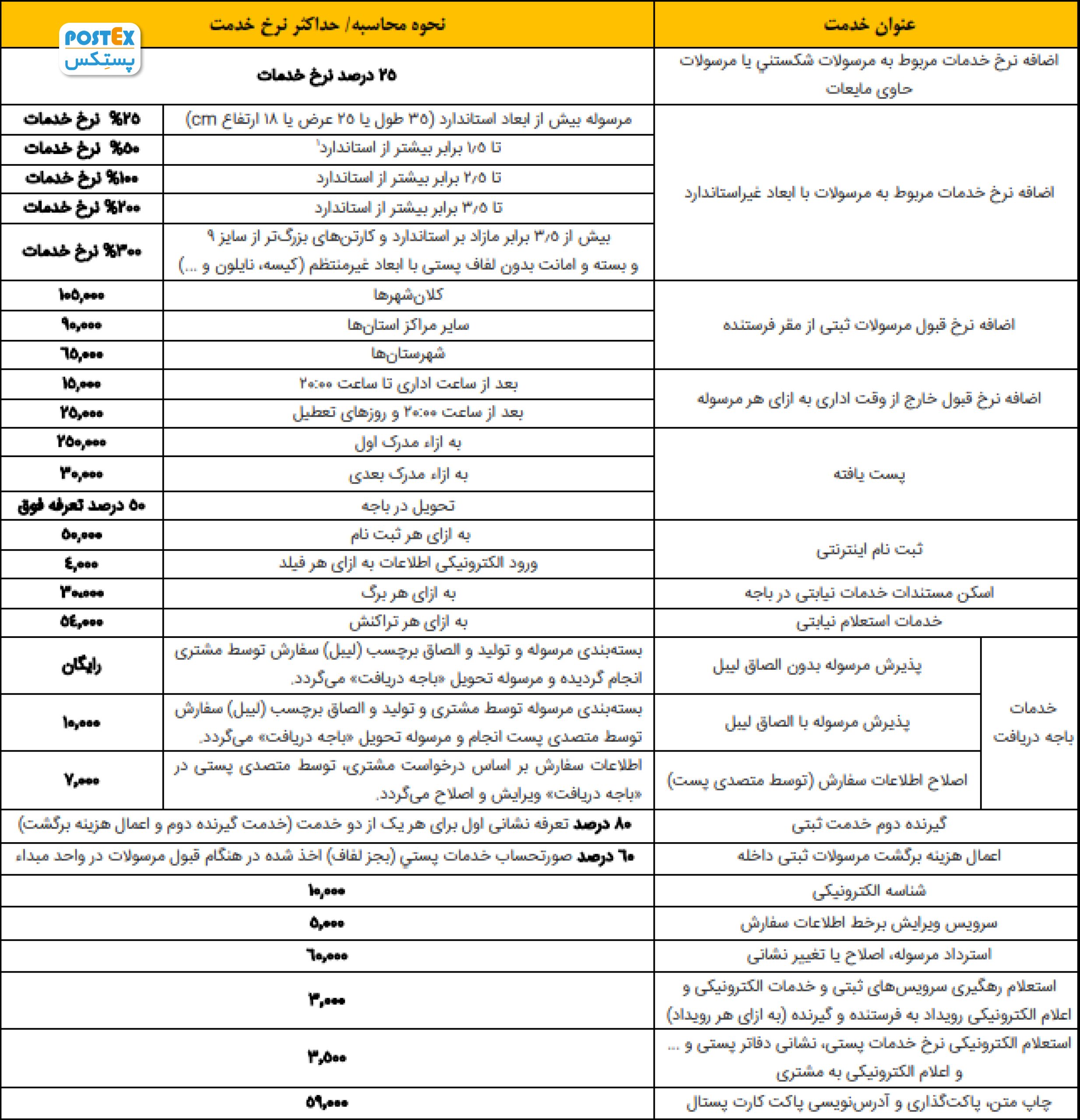 سقف تعرفه خدمات جانبی قبول داخله