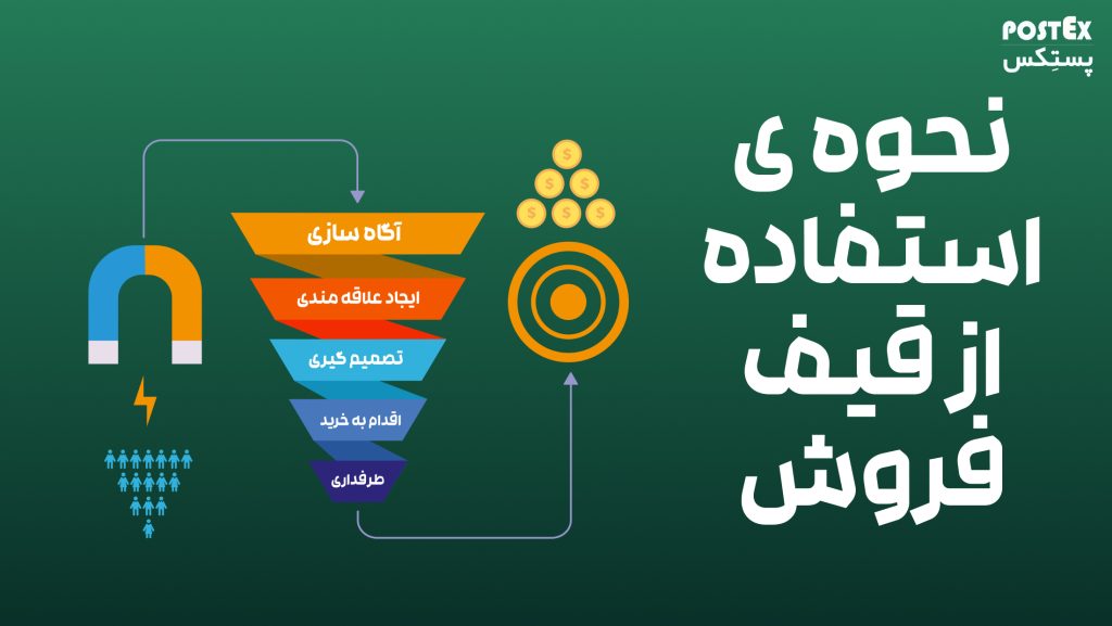 نحوه استفاده