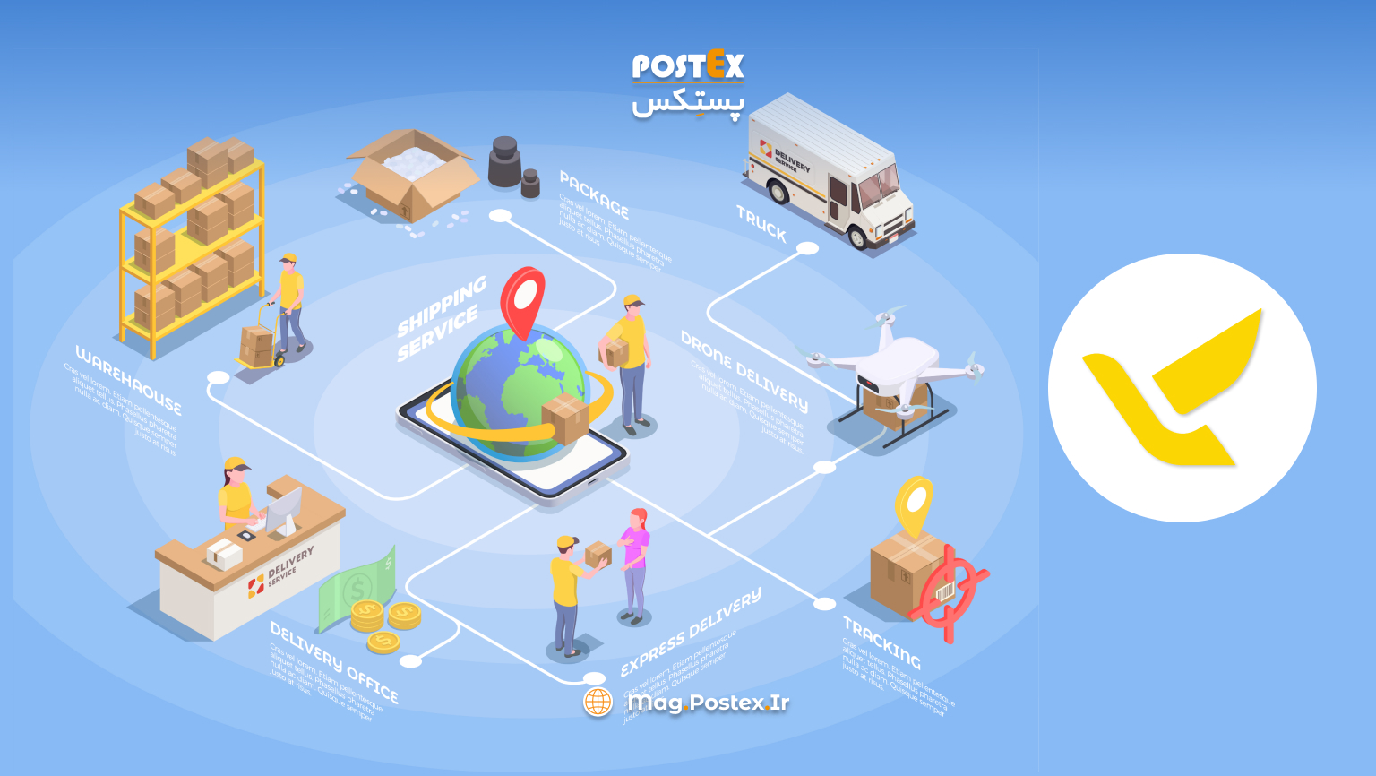 نقش-اینترنت-اشیا-بر-رهگیری-مرسولات-پستی